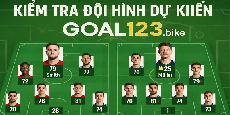 Kiểm tra đội hình dự kiến