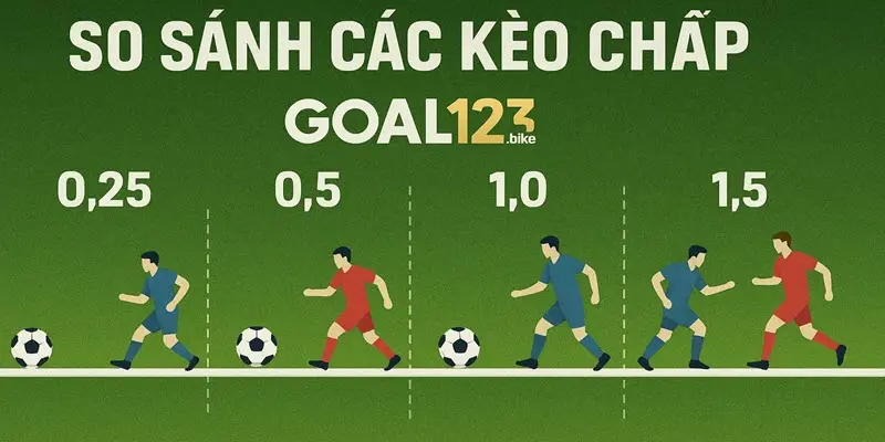 So sánh các loại kèo chấp