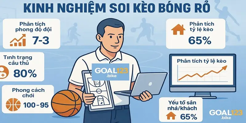 Kinh nghiệm soi kèo bóng rổ