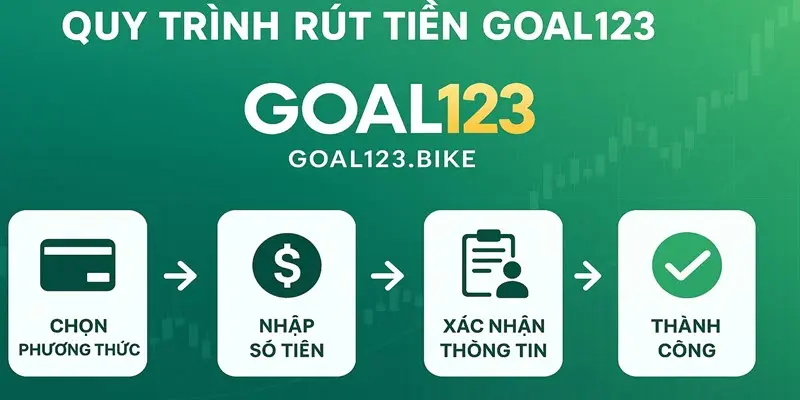 Quy trình rút tiền Goal123